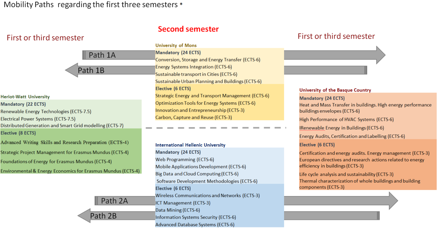 Structure Diagram – SMACCs